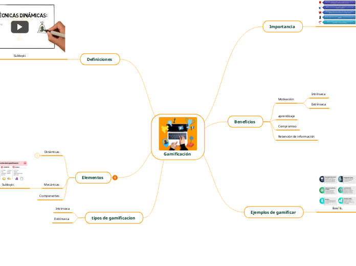 Gamificación - Carte Mentale